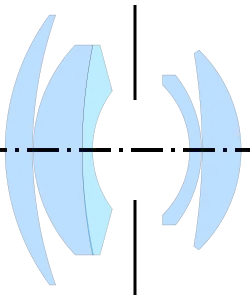 Zeiss Biometar by Zöllner (1959), from US 2,968,221[23]