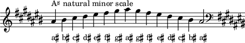 \header { tagline = ##f }
scale = \relative a { \key ais \minor \omit Score.TimeSignature
ais'^"A♯ natural minor scale" bis cis dis eis fis gis ais gis fis eis dis cis bis ais2 \clef F \key ais \minor }
\score { { << \cadenzaOn \scale \context NoteNames \scale >> } \layout { } \midi { } }