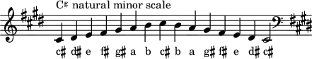 \header { tagline = ##f }
scale = \relative b { \key cis \minor \omit Score.TimeSignature
cis^"C♯ natural minor scale" dis e fis gis a b cis b a gis fis e dis cis2 \clef F \key cis \minor }
\score { { << \cadenzaOn \scale \context NoteNames \scale >> } \layout { } \midi { } }