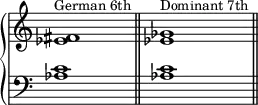 {
\override Score.TimeSignature #'stencil = ##f
\new PianoStaff <<
\new Staff <<
\relative c' {
\clef treble \key c \major \time 4/4
\textLengthOn
<es fis>1^\markup { \small "German 6th" }
<es ges>^\markup {\small "Dominant 7th" }
}
>>
\new Staff <<
\relative c' {
\clef bass \key c \major \time 4/4
<aes c>1 \bar "||"
<aes c> \bar "||"
}
>>
>> }