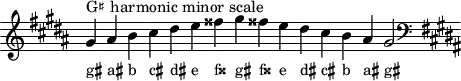 \header { tagline = ##f }
scale = \relative a { \key gis \minor \omit Score.TimeSignature
gis'^"G♯ harmonic minor scale" ais b cis dis e fisis gis fisis! e dis cis b ais gis2 \clef F \key gis \minor }
\score { { << \cadenzaOn \scale \context NoteNames \scale >> } \layout { } \midi { } }