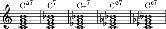 {
\override Score.TimeSignature #'stencil = ##f
\relative c' {
\clef treble
\time 4/4
\key c \major
<c e g b>1^\markup { \concat { "C" \raise #1 \small "Δ7" } }
<c e g bes>^\markup { \concat { "C" \raise #1 \small "7" } }
<c es g bes>^\markup { \concat { "C–" \raise #1 \small "7" } }
<c es ges bes>^\markup { \concat { "C" \raise #1 \small "ø7" } }
<c es ges beses>^\markup { \concat { "C" \raise #1 \small "o7" } }
} }