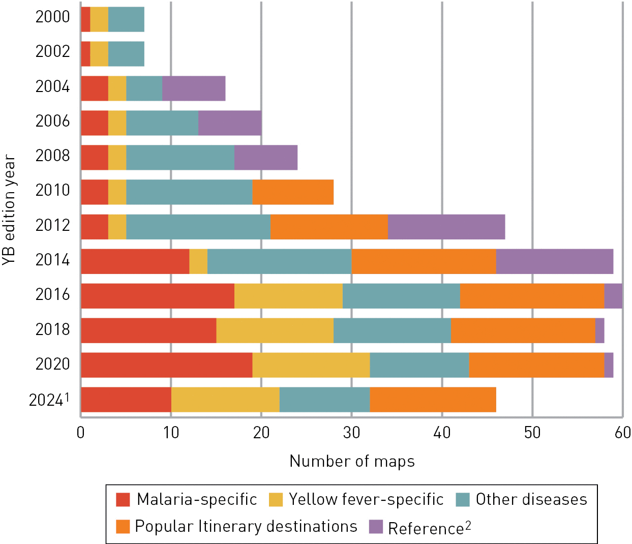 Figure 1-03. Number of maps included in CDC Yellow Book (YB) print editions, 2000-2024