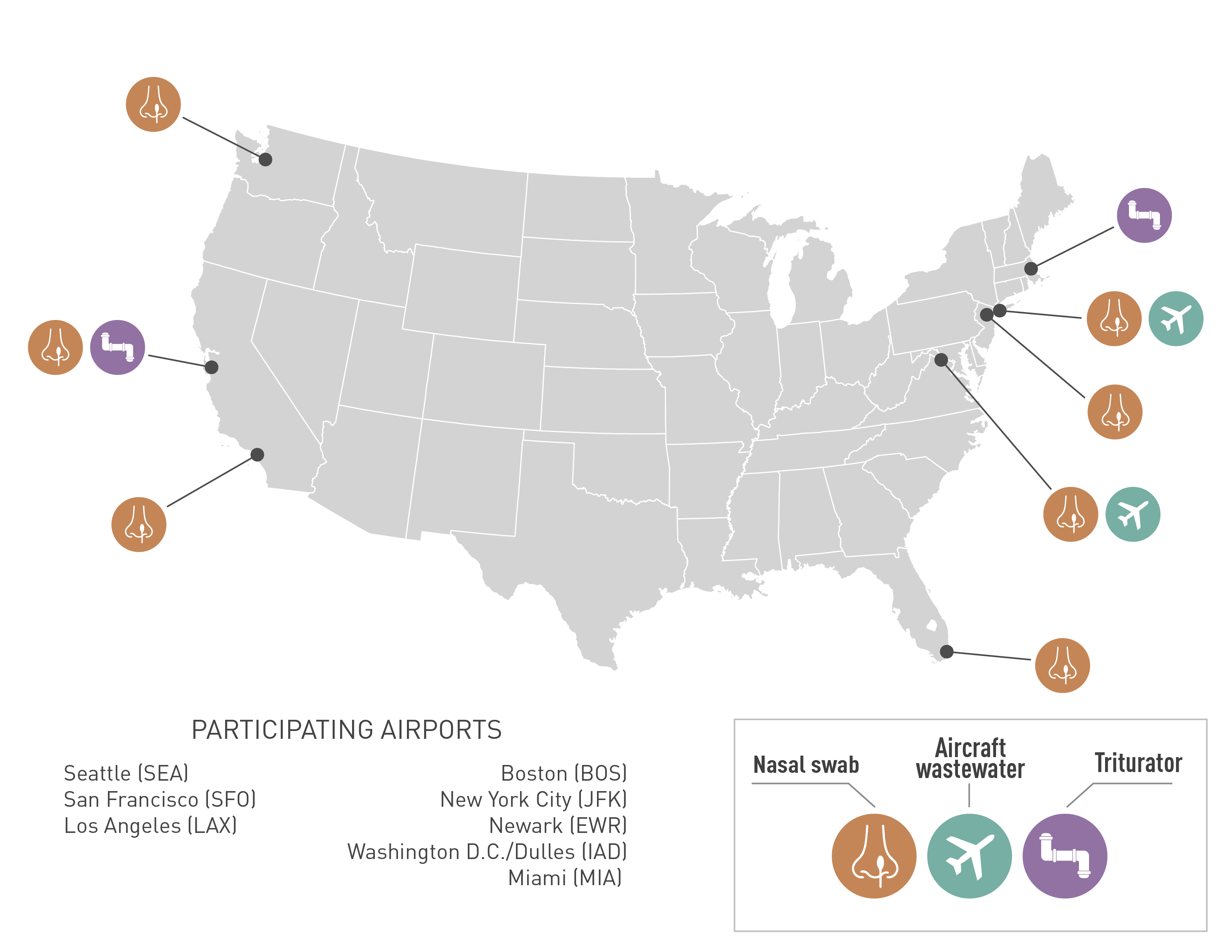 US map of airports in the TGS program. Boston (BOS), Los Angeles (LAX), Miami (MIA), Newark (EWR), NYC (JFK), San Francisco (SFO), Seattle (SEA), Washington, DC (IAD)